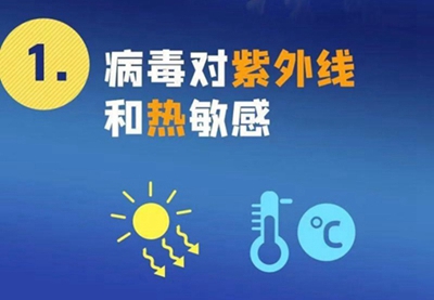 新型冠狀病毒來勢洶洶，紫外線殺毒必不可少！